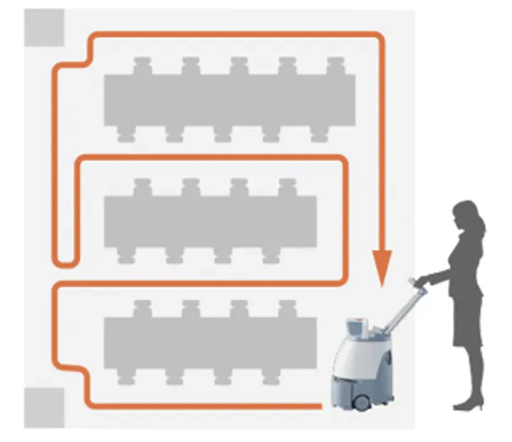 Route mapping — person pushing robot to create cleaning path